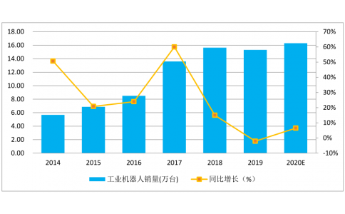 疫情過后智能制造行業(yè)有什么影響，如何化危機(jī)為機(jī)遇？